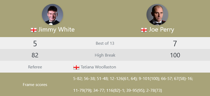 Джимми Уайт vs Джо Перри